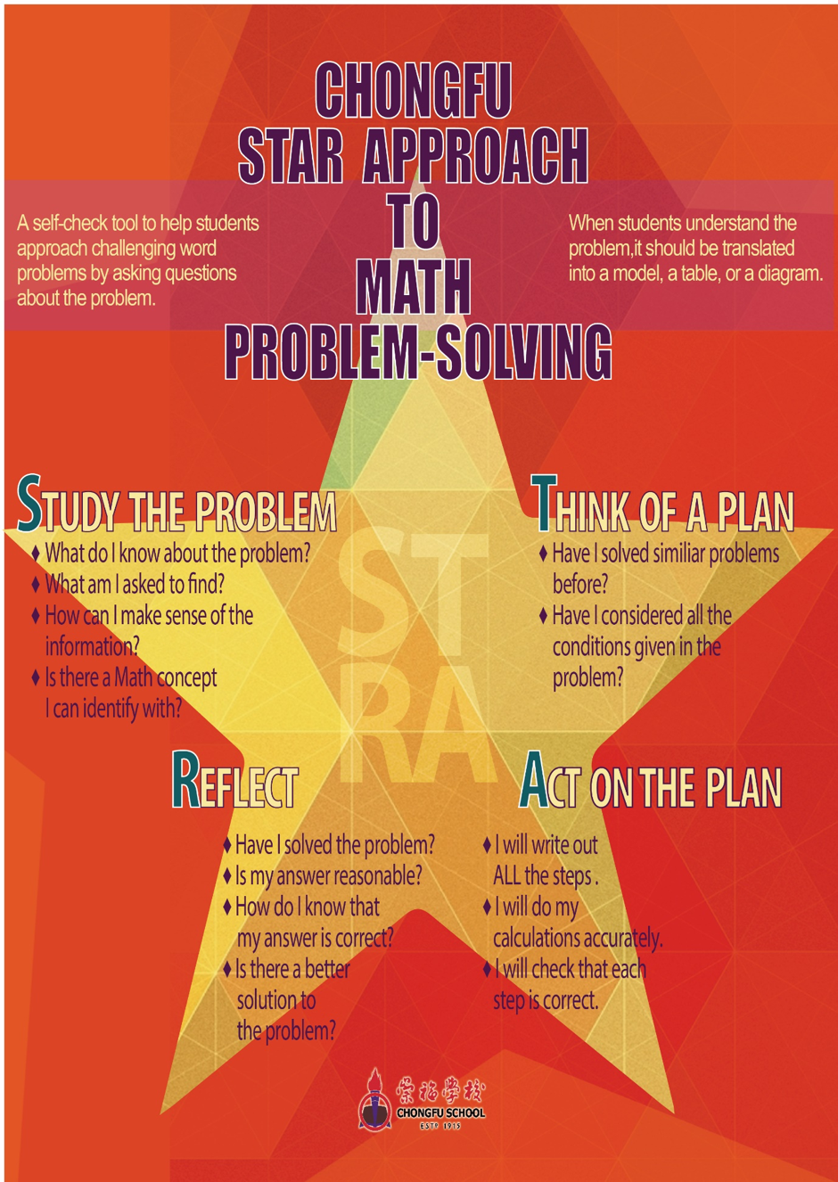 Chongfu School poster showing the STAR approach to math problem-solving with four steps on an orange and yellow star background.